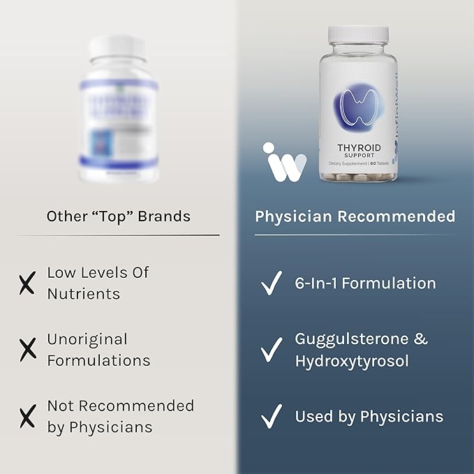 InfiniWell Thyroid Support Complex - Targeted Thyroid Supplement - Promote Hormone Signaling, Metabolic Health & Mitochondrial Energy Production - with Iodine, Selenium & More (60 Tablets)