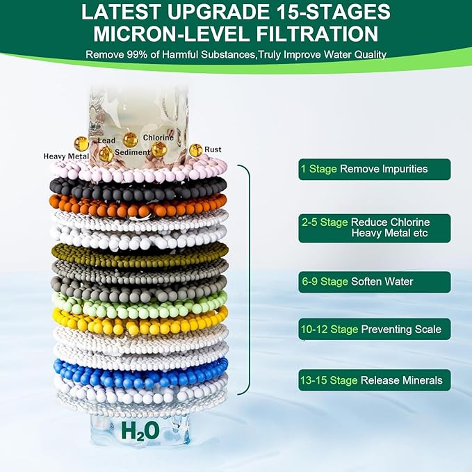 Upgrade Bath Filter For Tub-Advanced 15-Stages Filtration Bathtub Water Filter【Reduce 99% Heavy Metal & Chlorine】Hard Water Softener for Health of Sensitive Skin, Body, Hair, BPA-Free, Easy to Install