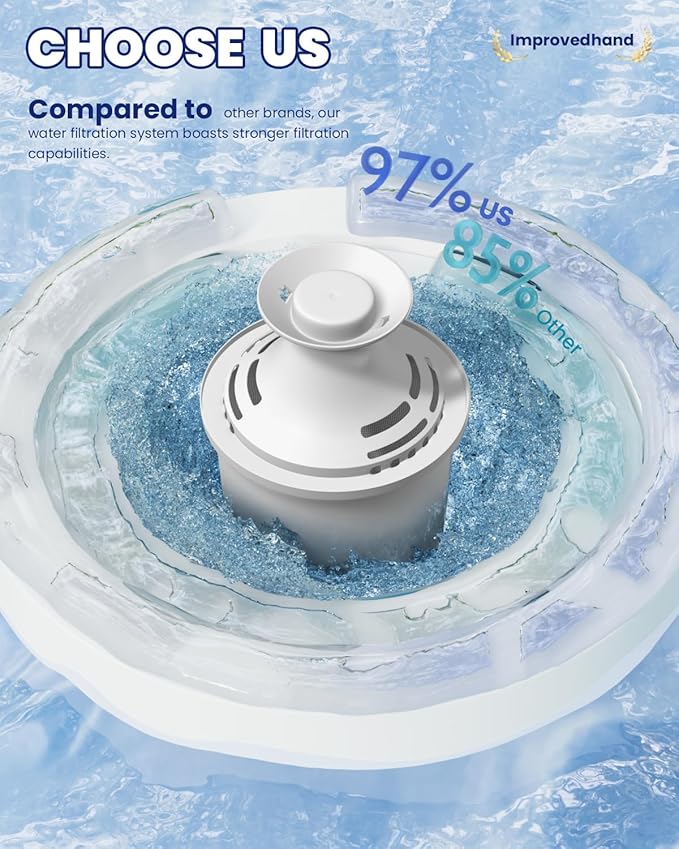 Improvedhand Water Filter Replacement Compatible with Water Pitchers and Dispensers, OB03, Classic 35557, Mavea 107007 and More, Pack of 6