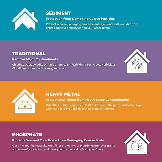 Rotek Water Systems Whole House Water Filtration System | 1-Stage Water Filter System | KDF | Clean Water | Heavy Metal Filter | 20 Inch