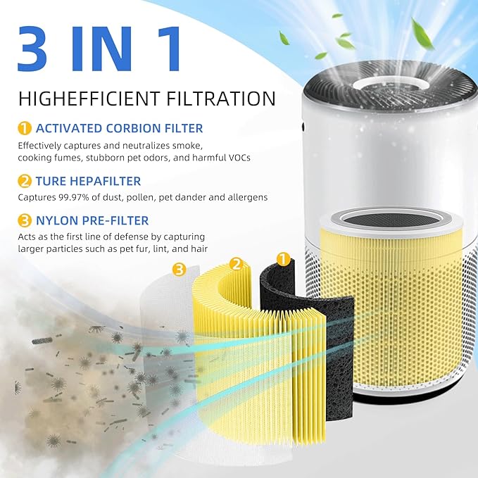 APPLIANCEMATES Core 400S Replacement Filter for LEVOIT Core 400S/Core 400S-P Smart Pet Air Purifier,Core400S-RF-PA (LRF-C401-YUS) 3-in-1 True HEPA Activated Carbon Filter, 1 Pack