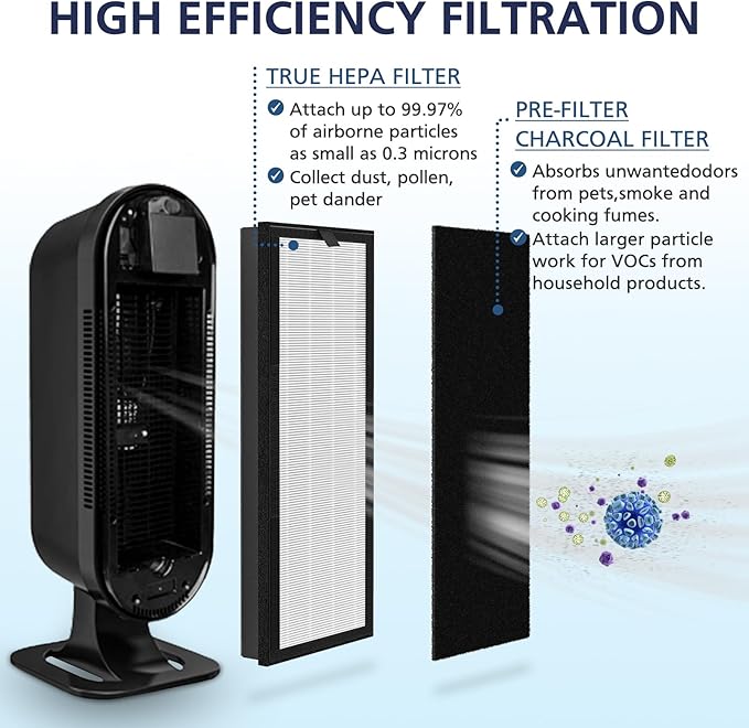 HEPA Replacement Filter for VEVA 8000 Elite Pro Series Air Purifier, 4 HEPA Filters & 8 Premium Activated Carbon Pre Filters (2+ Year Supply) for Complete Tower Air Cleaner Home & Office