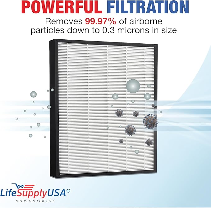 True HEPA Max2 Filter AP-1515-FP | Fits Coway Airmega 300 / 300S Air Purifiers by LifeSupplyUSA