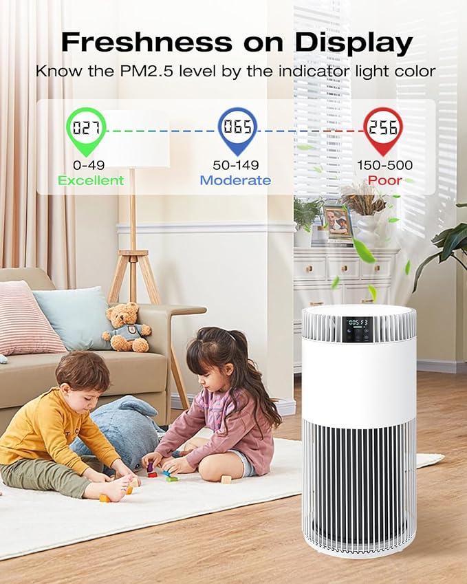 Air Purifier for Home Bedroom up to 1300 ft², HEPA Air purifier with PM 2.5 Display for Home Pets with Washable Pre-Filter, White