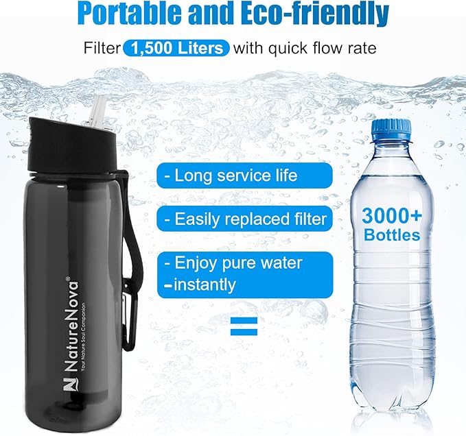 Water Filter Bottle with 4-Stage Integrated Filter Straw BPA Free for Camping, Hiking, Backpacking, Emergency and Travel, Black 650ml