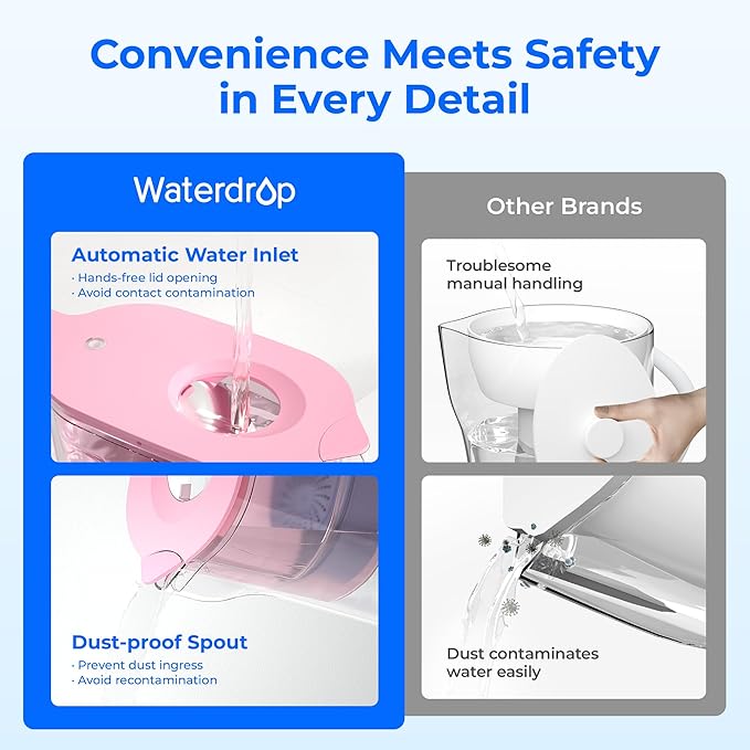 Waterdrop Alkaline Water Filter Pitcher with 1 Filter, Healthy, Clean & Toxin-Free Mineralized Alkaline Water (100 Gallons), Up to PH 9.5, BPA Free, 7-Cup, Pink