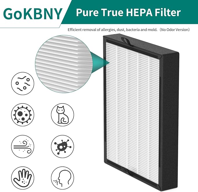 2-Pack 45i and Flex True Replacement Filter Compatible with BreatheSmart Flex and 45i Purifiers, 2×2-in-1 Filters + 2×Carbon Pre-Filters