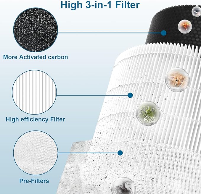 2 Pack A2001 Replacement Filter,Efficiency 3-In-1, H13 True, Compatible with 2001 air puri-fier filter replacement,Compared to Part NO#AF-2001 h13 filter replacement,Compatible with A2001 Filter