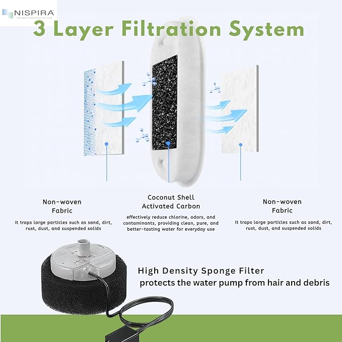 NISPIRA PLWF003 PLWF006 Stainless Steel Cat Water Fountain Activated Charcoal Water Filter Kit Replacements with Spongies For Petlibro 67oz/2L 101oz/3L, Tomxcute 108oz/3.2L 135oz/4 L Pet, 24 Pack