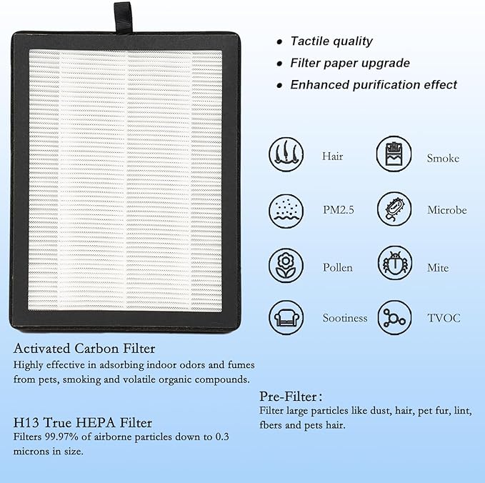 3 Packs ClearAir A5 Replacement Filter Compatible with Vewior ClearAir-A5 Air Cleaner Purifier,3-in-1 Filter of H13 True HEPA + Activated Carbon Filter + Pre-Filter