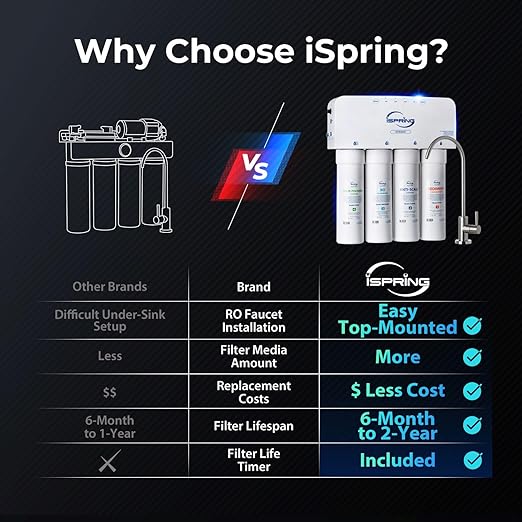 iSpring RO5004F Reverse Osmosis Water Filter with UV, 500 GPD RO System Under Sink, 2:1 Pure to Drain, Tankless RO Water Filtration System with Boost Pump, Filter Life Monitor, Reduces PFAS, TDS, Lead