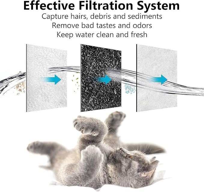 Dog Water Filter Replacement, Pet Fountain Filter Replacement Compatible with Petmate Replendish Mason Pet Water Fountain, Filter for Dog Water Dispenser -16 PACK