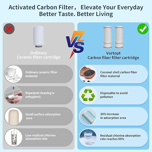 Faucet Filter, NSF Certified, 400 Gallon High Efficiency Water Purification System, Fast 99% Chlorine & Odor Removal, Modern Simple Silver with 1 Water Filter（T1-Silver）