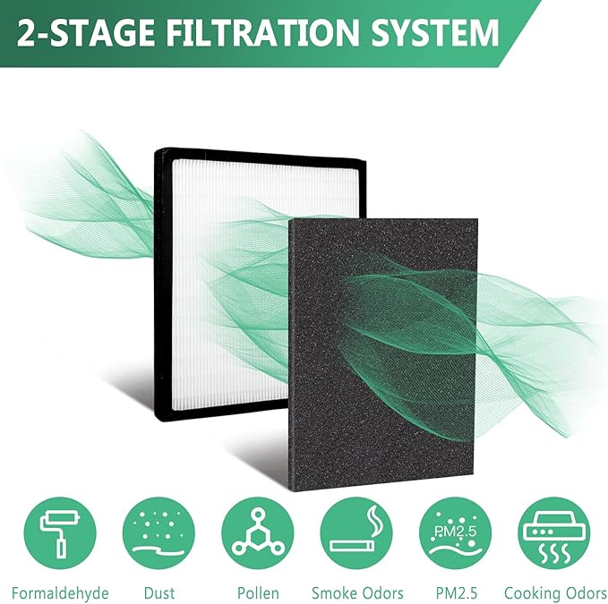 Gekufa Replacement Filter D Compatible with Idylis IAF-H-100D, IAP-10-280, 1AP10280, AC-2118, AC-2123 for Idylis Air Purifiers Include 2 Filters & 2 Carbon Filters
