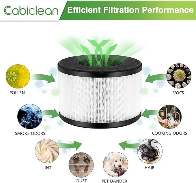 4 Pack BS-03 HEPA Replacement Filter for PARTU BS-03 Part U, Part X and Slevoo BS-03 Air Purifier, 3-in-1 filtration with HEPA Filter, Activated Carbon Filter, NOT FOR BS-01 Model