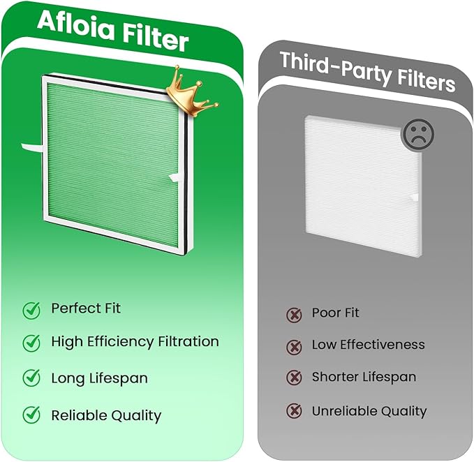 Afloia Toxin Remover Filter, Compatible with Europa Air Purifier, Remove Pets Hair Dander Odor Dust Smoke Mold Pollen