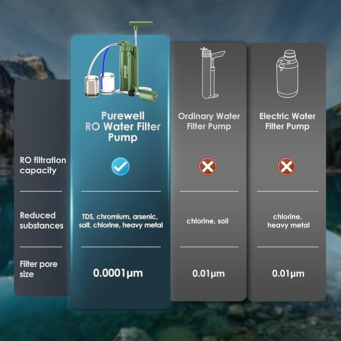 Purewell Water Purifier Pump with Replaceable Carbon 0.01 Micron Water Filter, 4 Filter Stages, Portable Outdoor Emergency and Survival Gear - Camping, Hiking, Backpacking