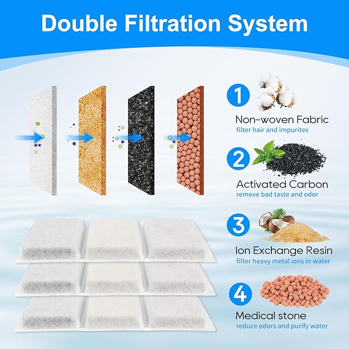 24PCS Cat Fountain Filters - Compatible with Petory, 74oz/2.2L Automatic Replacement Filters & Foam