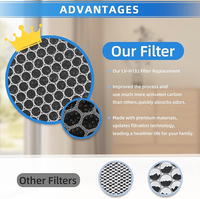 2-Pack LV-H132-RF Replacement Filters, H13 True HEPA & Activated Carbon 3-in-1 Compatible with Levoit LV-H132 Air Purifier, Reduce Odors & Pet Dander for Bedroom Office