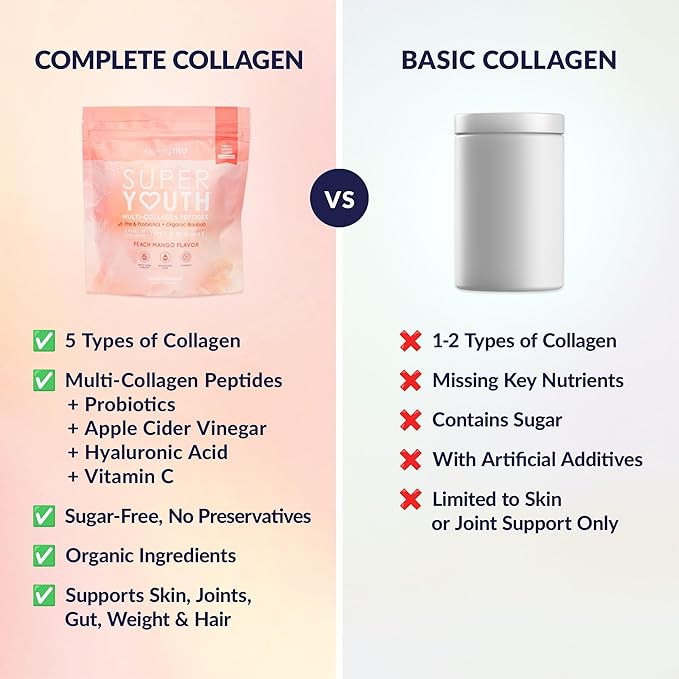 SkinnyFit - Super Youth Collagen for Women - Multi Collagen Peptides Powder - Probiotics, Fiber, Hyaluronic Acid - Non GMO, Gluten Free, Sugar Free - Beauty & Self Care - Peach Mango (28 Servings)