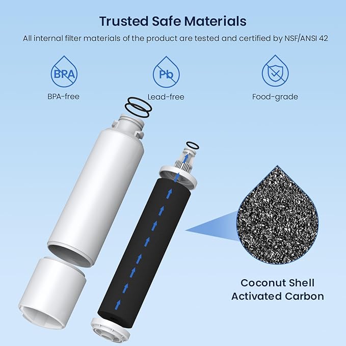 GLACIER FRESH Compatible with Samsung DA29-00020B Refrigerator Water Filter, DA29-00020A/B, DA29-00020B-1, HAF-CIN/EXP, 46-9101, RF4267HARS For French Door Fridge Kitchen (2 PACK)