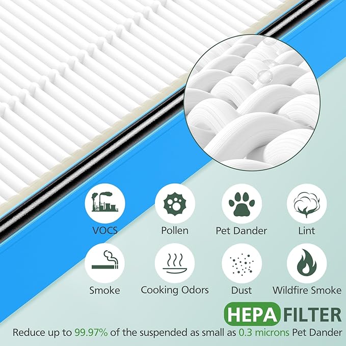 HAPF30AT Filter Replacement for Holmes AER1 Type Total Air Purifier, True Hepa Filter for HAPF30AT HAP242-NUC HAP424 HAP706 HAP716 HAP9240 et.