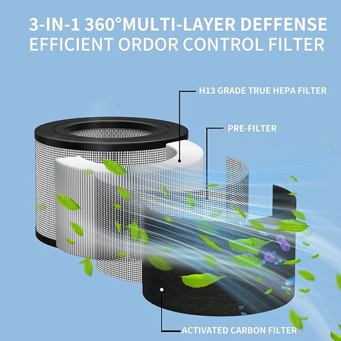 24000 Replacement HEPA & Carbon Pre Filter Kit For Honeywell 24500 50250 50250-S OEM Part, Part Number 24000 Air Cleaner Purifier(1 HEPA + 2 Carbon Pre-Filter)