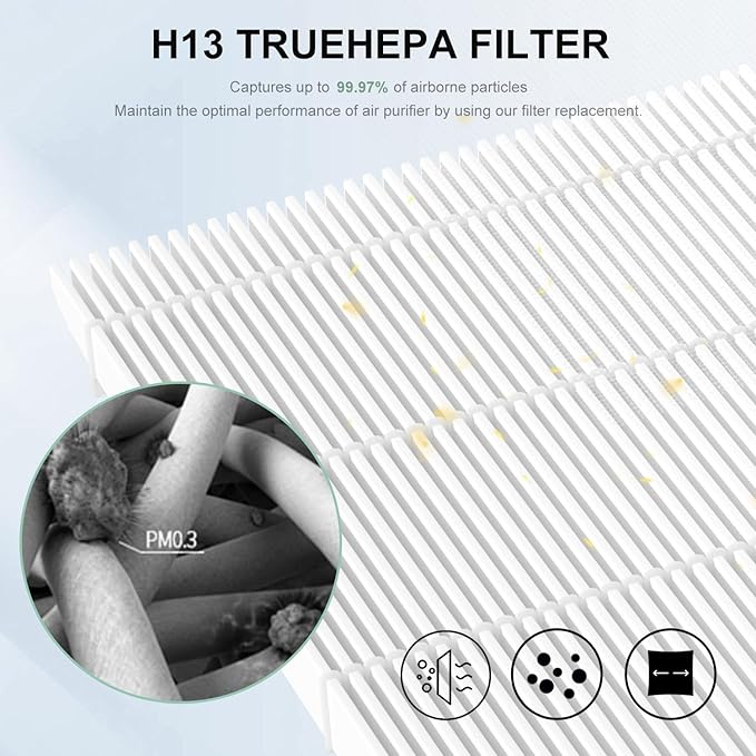 3 Pack MK04 Air Filter Replacement Compatible with AROEVE MK04 MG04JH Air Puri-Fier, 4-in-1 High-Efficiency Filter Suitable for Dust, Pet Dander, Smoke, Pollen,Standard Version
