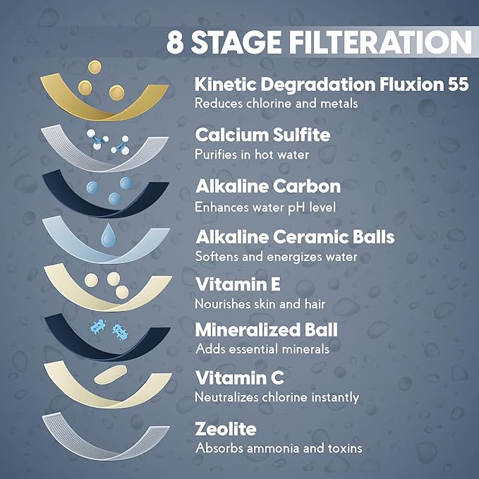 VXCELLENT 8-Stage Bathtub Water Filter – Removes Chlorine & Impurities – Vitamin C + Carbon Filtration – Long-Lasting 5,000 Gallons – Skin & Hair Friendly Bath Filter