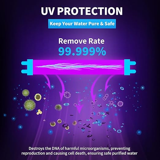 WINGSOL Dual Outlet Reverse Osmosis Water Filter, Mineral Alkaline UV 0 TDS Tankless RO System, Remineralize pH+ 12-Layer Filtration Under Sink, NSF/ANSI 42&53&58 Certified, Plug-in Required