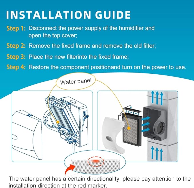 H635EZ1A Humidifier Filter Replacement, Water Panel Assembly Replacement Kit, for AprilAire H635EZ1A, for AprilAire Whole House Humidifier Models: 600, 600A, and 600M