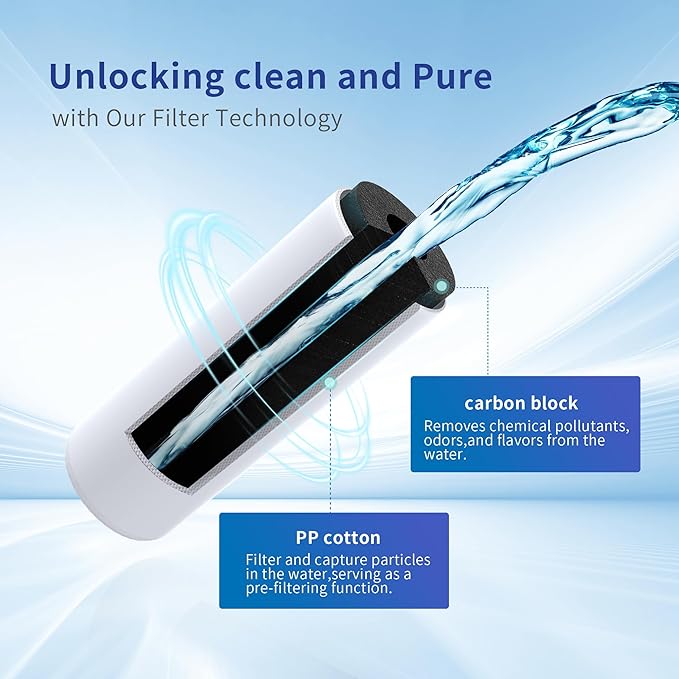 For W10295370A Water Filter Replacement Goods Accessories, Compatible With EDR1RXD1, Filter 1, W10295370, 46-9930,46-9081, P8RFWB2L, P8WB2L, P4RFWB, P5WB2L (Pack of 3)