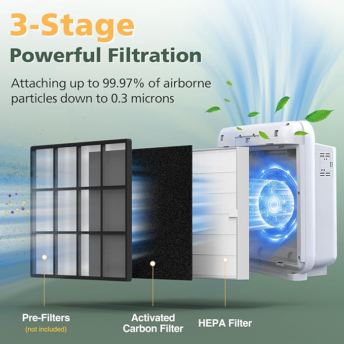 AP-1512HH Filter Set Replacement for Coway Airmega AP-1512HH and 200M Air Purifiers, 1 HEPA Filter and 2 Carbon Pre-Filters, Compared to Part # 3304899