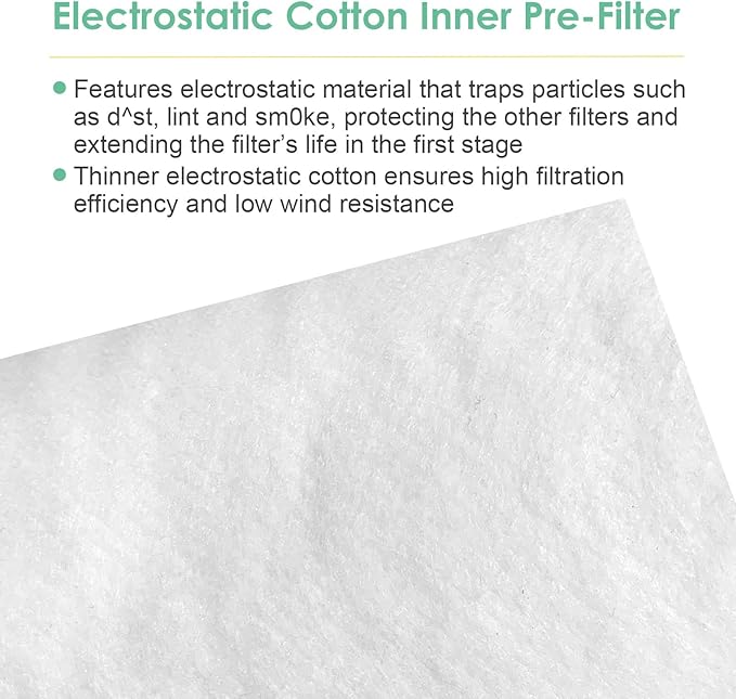 [12-Pack] Pre-Filter Compatible with LEVOIT Core Mini Air Purifier Filter Replacement Mini-P, Fit Part# Core Mini-RF