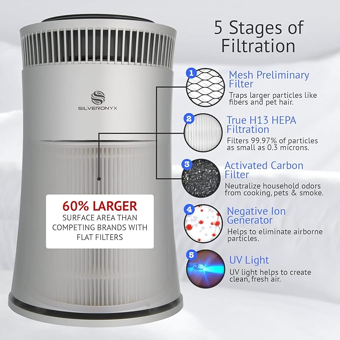 Air Purifier for Home Large Room – Covers Up to 500 Sq Ft, 5-in-1 HEPA Filter System for Allergies, Pets, Smoke, Remove Dust & Odor – Quiet Sleep Mode, High Filtration Efficiency – SILVERONYX, Silver