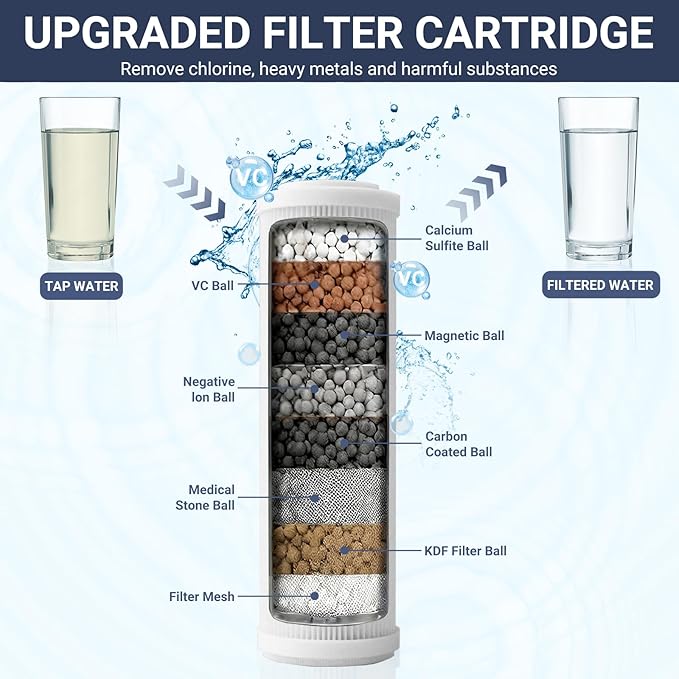 All Metal 3-Way Rain Shower Head,10 Spray High Pressure Showerhead Combo,Shower Filter Head For Hard Water, Adjustable Bar Upgrade Dual Shower Head-Reduces Dry Itchy Skin Chrome