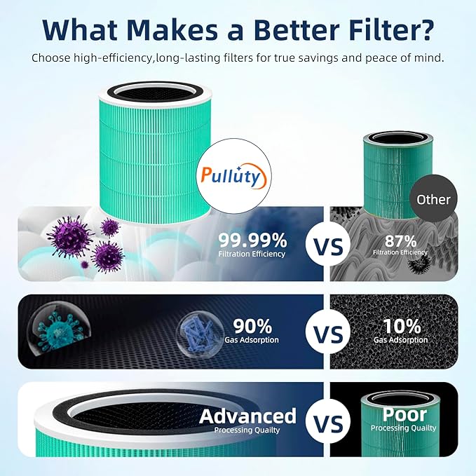 Core 400S Toxin Absorber Replacement Filter for LEVOIT Core 400S and Core400S-P/Core 400S-rf Air Purifier,3-in-1 True H13 HEPA Activated Carbon Pre-Filter,Core400S-RF-TX (LRF-C401-GUS),2 Pack,Green