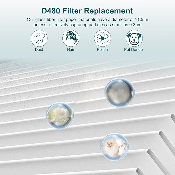 CERO D480 Replacement Filter D4 Compatible with Winix D480 Air Purifier, Item Number 1712-0100-00, 2 Grade Filter & 8 Activated Carbon Filters