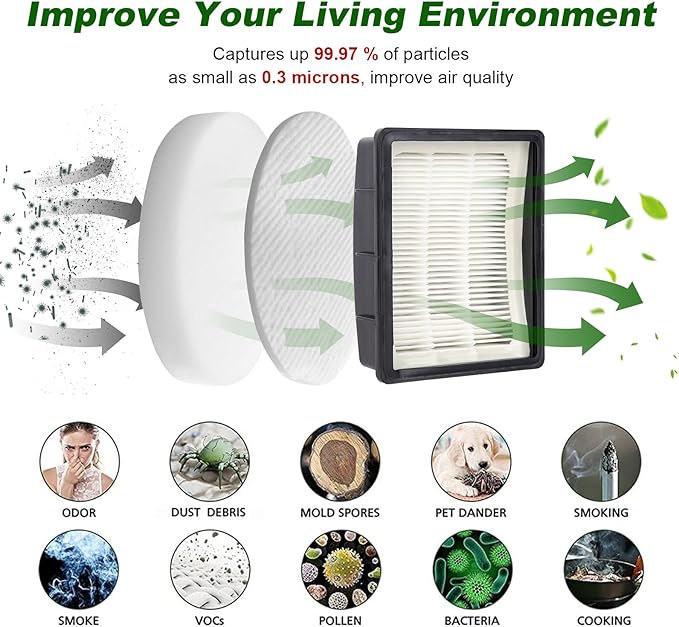 K4010 Filter Replacement for Kenmore DU2015,DU2012,K4010 Series Bagless Upright Vacuum Cleaner (2 HEPA Filter + 4 Foam Filter)