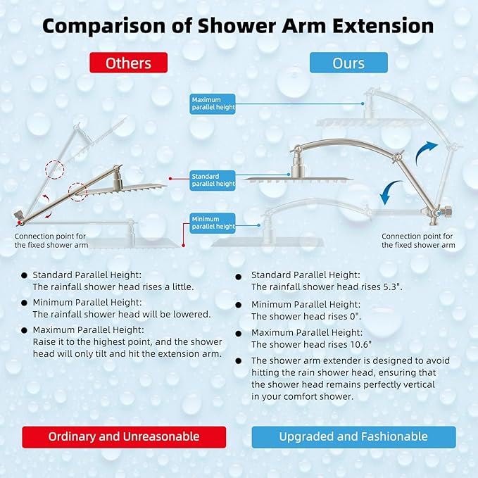 Hibbent All Metal 12'' Rainfall Shower Head, Dual Shower Head Combo, High Pressure Handheld Shower Wand, 16'' Adjustable Arc-shaped Shower Extension Arm, 71'' Hose, Showerhead Holder, Brushed Nickel