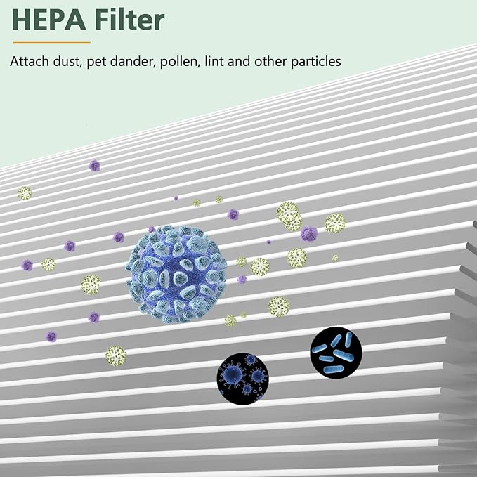 Replacement Filters b for Idylis AC-2125, AC-2126, IAF-H-100B, IAP-10-125, IAPC-40-140, IAP-10-150, IAP-10-050 Air Purifiers (2 Pack)