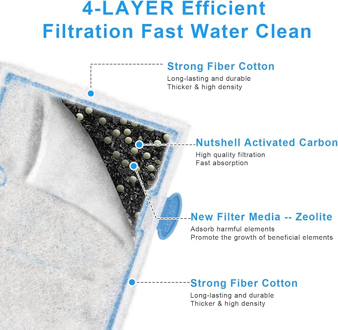 10 Pack Small Filter Cartridges Compatible with Aqueon, Fish Tank Filters Cartridge Replacement for Minibow Aquarium Filters Size 1/2.5/5 Gallon and QuietFlow E Internal Power Filter Size 10