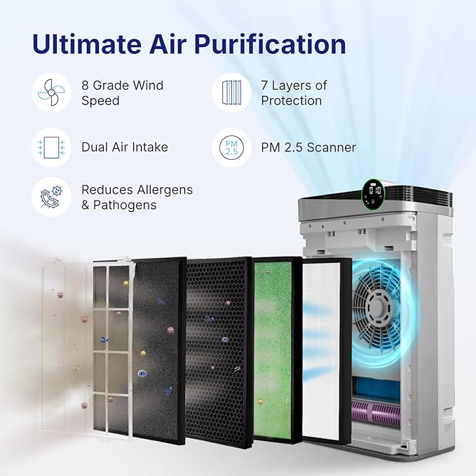RIA Smart Air Purifier BreezeGuard 2-in-1 with Built-In Humidifier, Industrial-Grade Air Cleaner, for Large Homes up to 2500 SqFt, Smart App Remote Control, Removes Wildfire Smoke, PM2.5, Allergens
