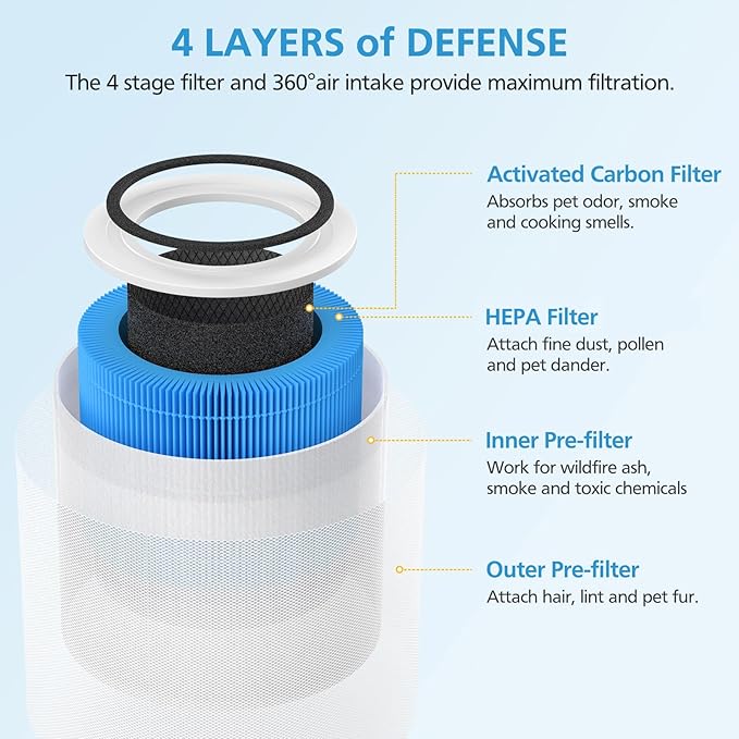 2 Pack Core 300 Replacement Filter for LEVOIT Core 300 and Core 300S Air Purifier, 4-in-1 Smoke Remover Filter Efficiency Activated Carbon Filtration System, Core 300-RF-SR