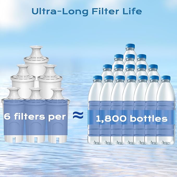 Replacement for Brita® Filter, Brita® Standard Water Filter，Pitcher Water Filter Compatible with Classic OB03, Mavea 107007, and More, NSF Certified 1 Year Filter Supply, 4 Packs