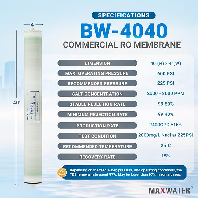 Max Water Brackish Water RO Membrane Element-BW-4040 2400 GPD, Commercial Reverse Osmosis size 4" x 40" good for Industrial, Municipal, Waste Water Re-Use, Car Wash, Whole House etc. (Pack of 2)