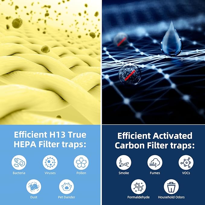 Core 400S Pet Allergy Replacement Filter for LEVOIT Core 400S and Core400S-P/Core 400S-rf Air Purifier,3-in-1 True H13 HEPA Activated Carbon Pre-Filter,Core400S-RF-PA (LRF-C401-YUS),1 Pack,Yellow