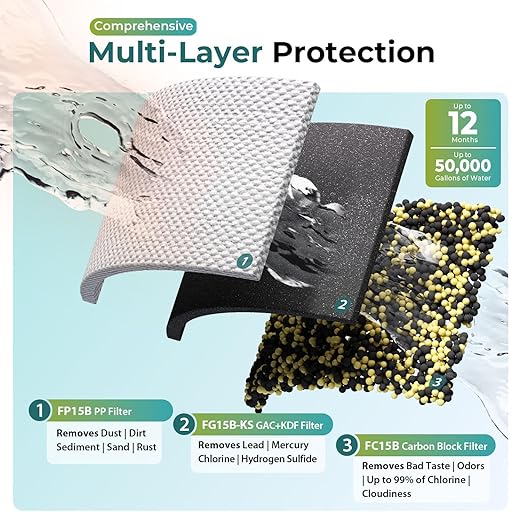 iSpring WGB31B-KS Whole House Water Filter System, Reduces Heavy Metals, Lead, Chlorine, Chloramine, Sediments, 3-Stage Filtration, 10” x 4.5” Filters, 1” Inlet/Outlet