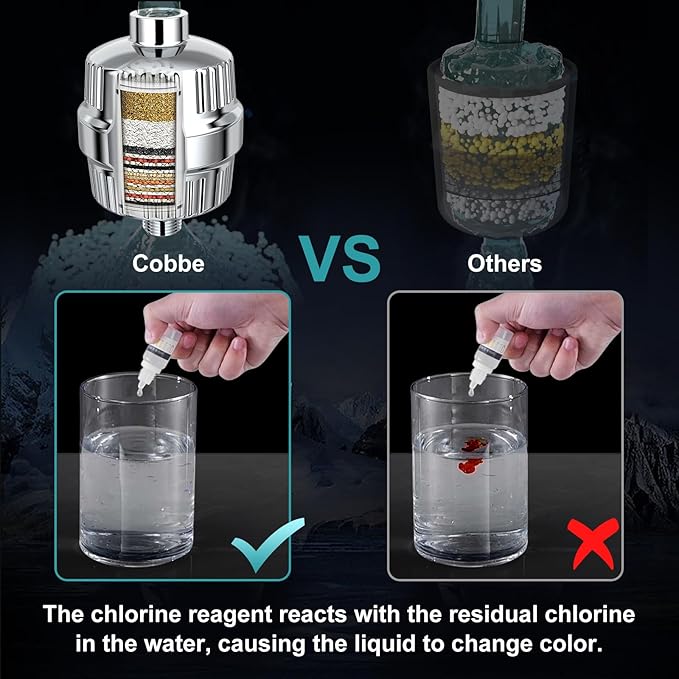 Cobbe High Pressure 9-Modes Filtered Shower Head - with 20 Stage Shower Filter for Hard Water, Removes Chlorine and Harmful Substances, Built-in Power Spray, Chrome