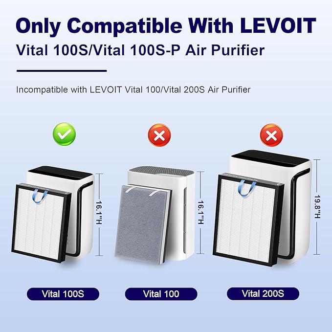 Vital 100S Replacement Filter for LEVOIT Vital 100S and Vital 100S-P Air Purifier, 3-in-1 H13 True HEPA and High-Efficiency Activated Carbon Filter, Vital 100S-RF, 3 Pack, White